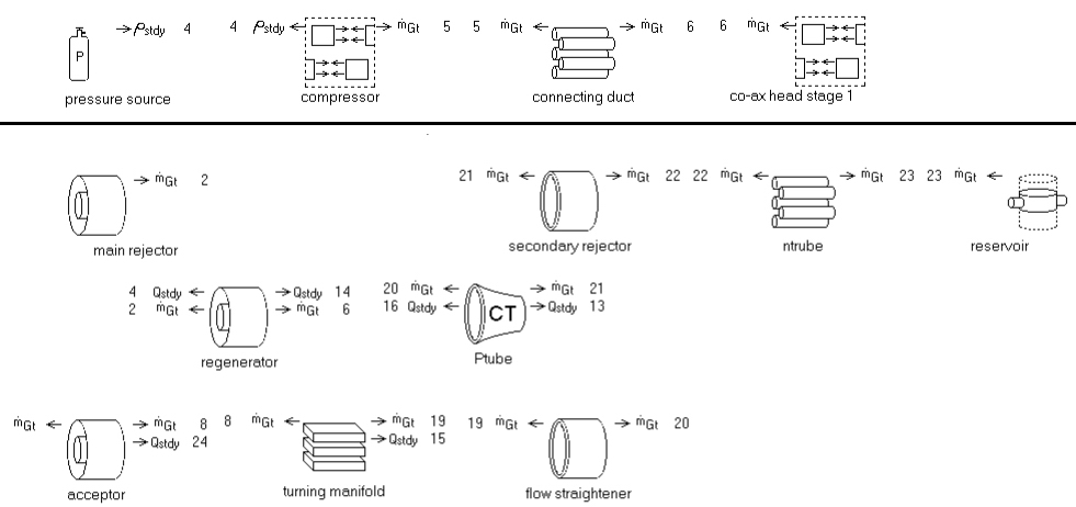 pulse-tube cooler model