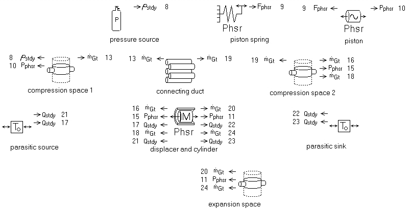 split-cycle stirling model